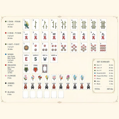 Luxury Mint Jade American Mahjong Set